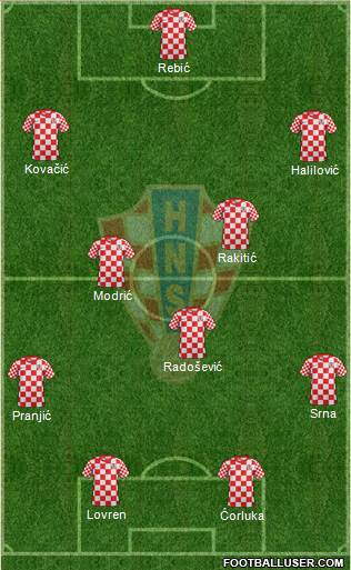 Croatia Formation 2014