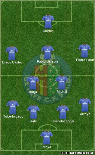 Getafe C.F., S.A.D. Formation 2014