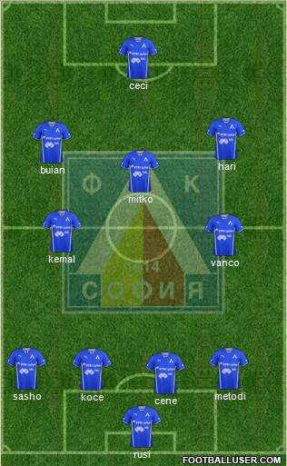 Levski (Sofia) Formation 2014