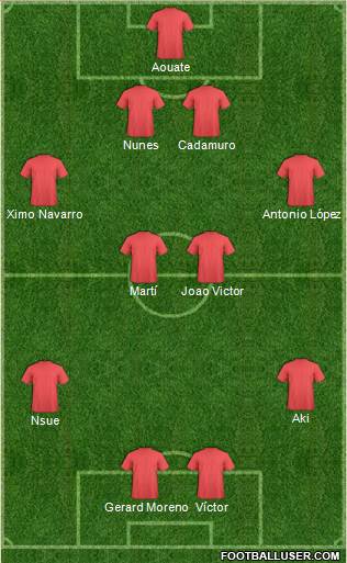 KF Ulpiana Formation 2014