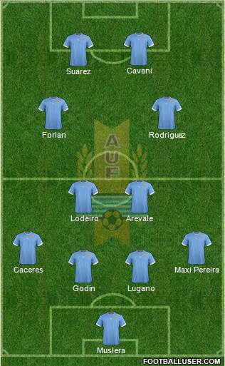 Uruguay Formation 2014