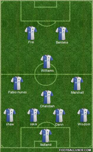 Blackburn Rovers Formation 2014