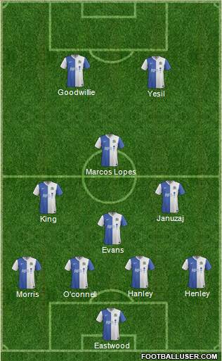 Blackburn Rovers Formation 2014