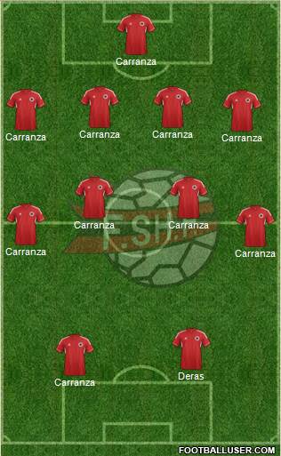 Albania Formation 2014