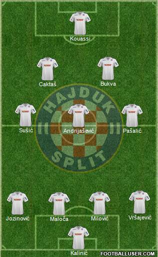 HNK Hajduk Formation 2014