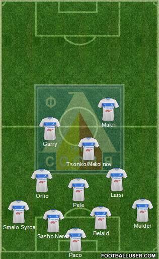 Levski (Sofia) Formation 2014