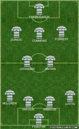 Celtic Formation 2014