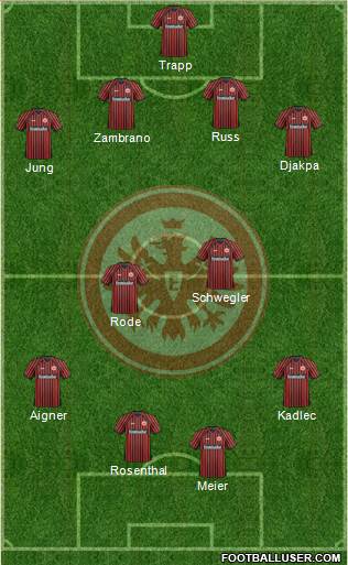 Eintracht Frankfurt Formation 2014