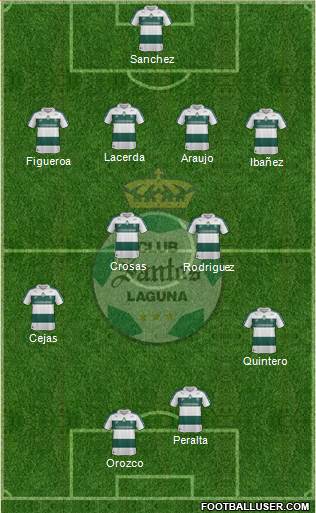 Club Deportivo Santos Laguna Formation 2014