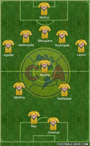 Club de Fútbol América Formation 2014