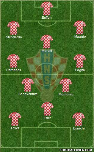 Croatia Formation 2014