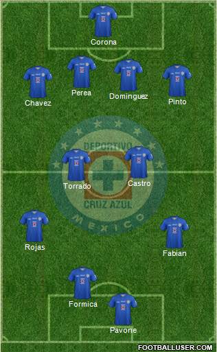 Club Deportivo Cruz Azul Formation 2014