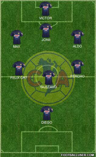 Club de Fútbol América Formation 2014