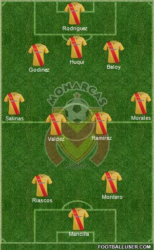 Club Monarcas Morelia Formation 2014