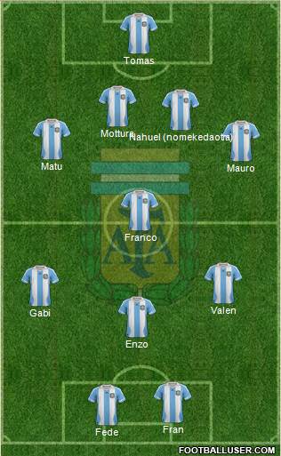 Argentina Formation 2014