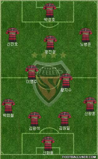 Pohang Steelers Formation 2014