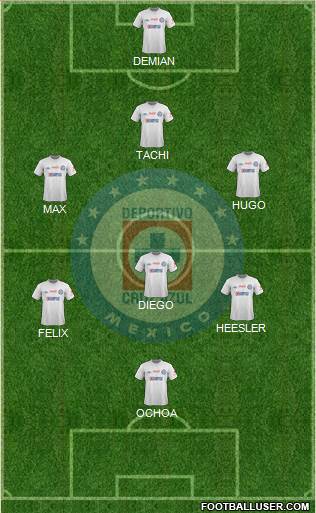 Club Deportivo Cruz Azul Formation 2014