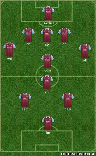 West Ham United Formation 2014