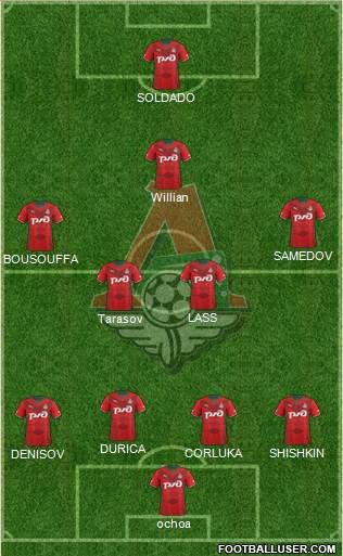 Lokomotiv Moscow Formation 2014