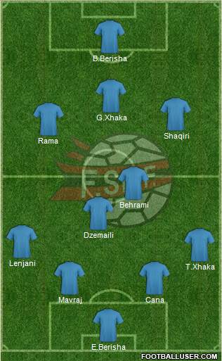 Albania Formation 2014