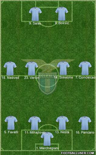 S.S. Lazio Formation 2014