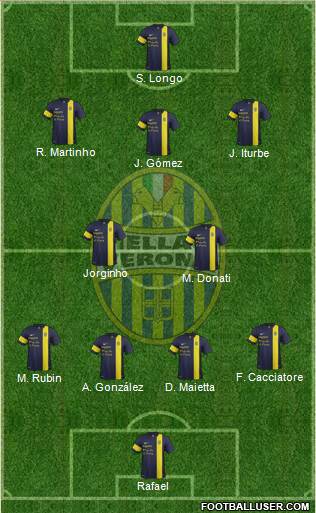 Hellas Verona Formation 2014