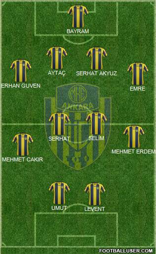 MKE Ankaragücü Formation 2014