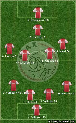 AFC Ajax Formation 2014