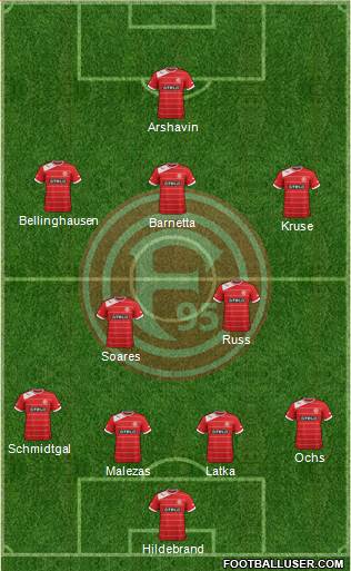 Fortuna Düsseldorf Formation 2014