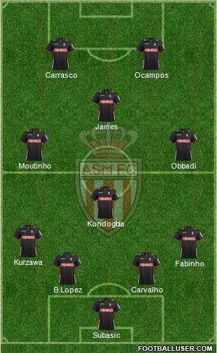 AS Monaco FC Formation 2014