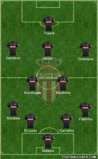 AS Monaco FC Formation 2014