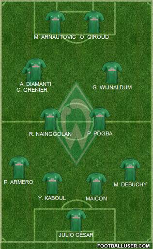 Werder Bremen Formation 2014