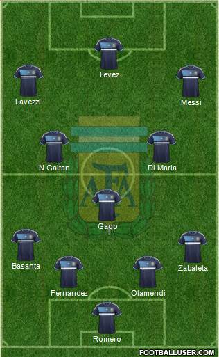 Argentina Formation 2014