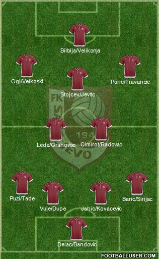 FK Sarajevo Formation 2014