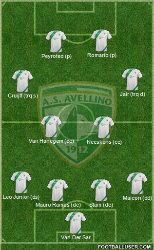 Avellino Formation 2014