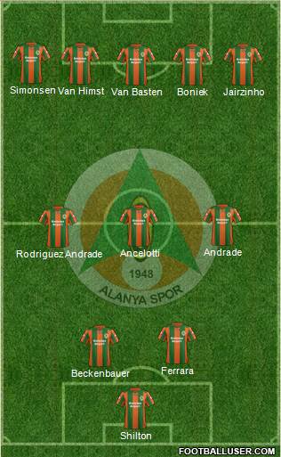 Alanyaspor Formation 2014