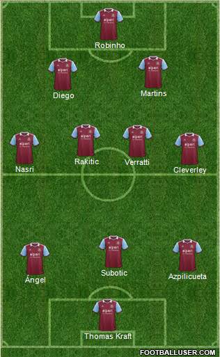 West Ham United Formation 2014