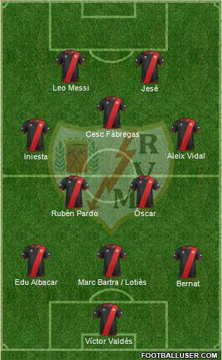 Rayo Vallecano de Madrid S.A.D. Formation 2014