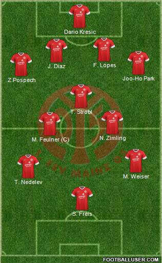 1.FSV Mainz 05 Formation 2014