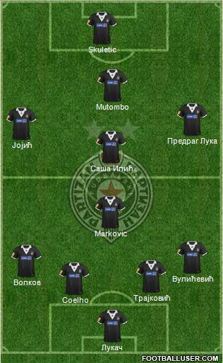 FK Partizan Beograd Formation 2014