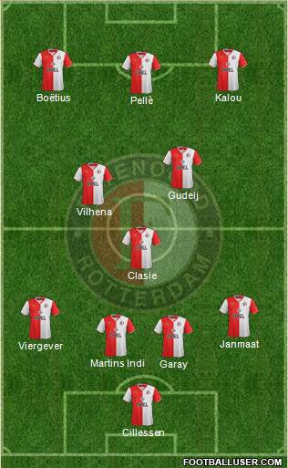 Feyenoord Formation 2014