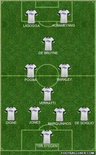 Derby County Formation 2014