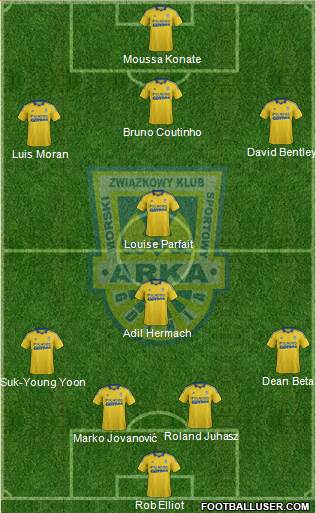 Arka Gdynia Formation 2014