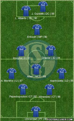 FC Schalke 04 Formation 2014