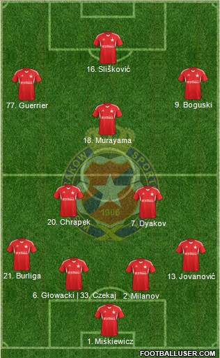 Wisla Krakow Formation 2014