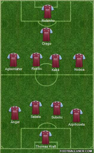 West Ham United Formation 2014