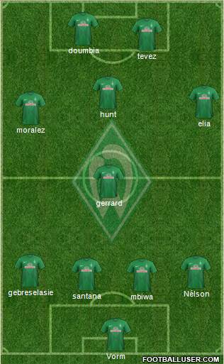 Werder Bremen Formation 2014