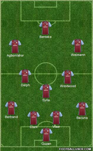 Aston Villa Formation 2014