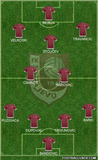 FK Sarajevo Formation 2014