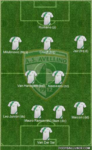 Avellino Formation 2014